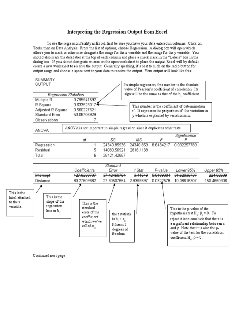 how to interpret the regression analysis from excel