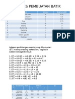 Cara Mencari ET, Jalur Kritis, EF, ES, LF, LS Dan Slack