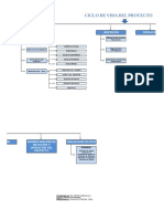 Mapa Conceptual - Ciclo de Vida Del Proyecto