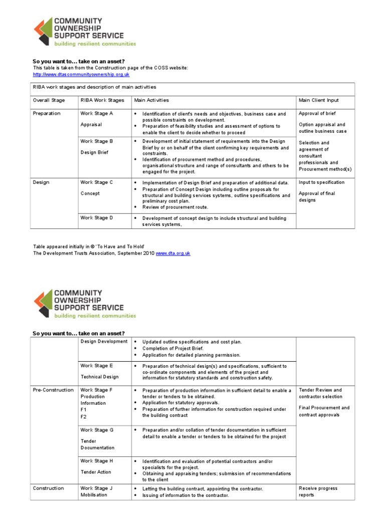 RIBA Work Stages Specification (Technical Standard) Feasibility Study