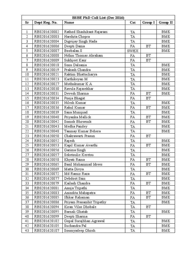 Bsbe PHD Call List (Dec 2016) SR Dept Reg. No. Name | PDF