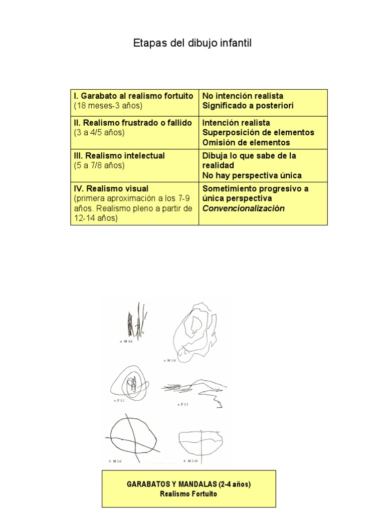 Etapas del dibujo Luquet.pdf