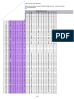 Penginputan Data