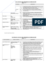 Costeo Por Ordenes de Fabricacion