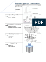 3 2 8 A Foundationtypes