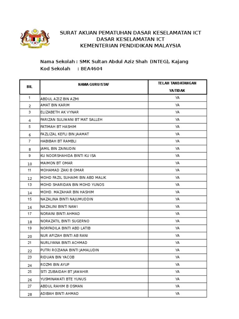 Pematuhan Dasar Keselamatan ICT | PDF