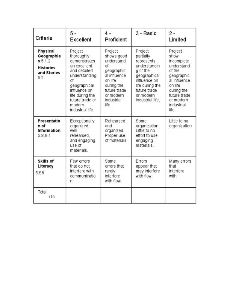 Project Evaluation Criteria Guide | PDF | Art | Computers