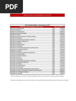 Puc Mestrados Mensalidades