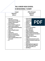 Pbisbehavioralt Chart