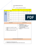 Post Mortem SPM 2016 Fizik