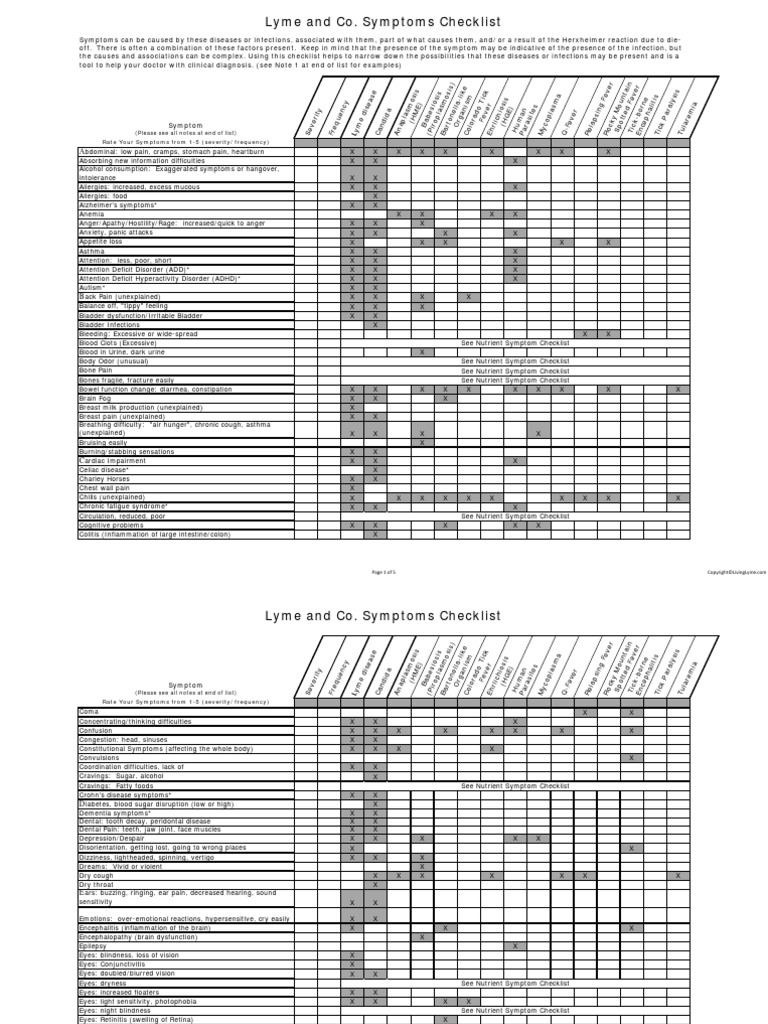 Lyme Disease Symptoms Checklist PDF Attention Deficit Hyperactivity Disorder Health Sciences