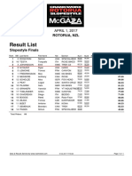Result Slopestyle Finals With RunScores