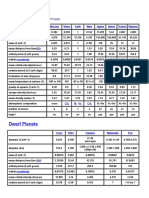 Planets - Data Table