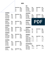 records men indoor performance list