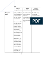 Gordon's Functional Pattern Pattern Prior To Hospitalization During Hospitalization Analysis/ Interpretation