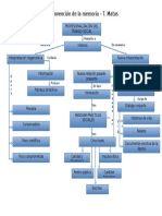 La Reinvención de La Memoria - Teresa Matus Mapa Conceptual