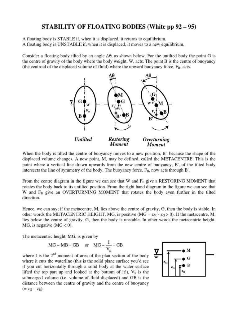 Stability of Floating Bodies PDF Buoyancy Applied And