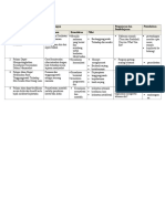 Jadual Aktiviti Pengurusan Diri