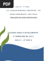 Tabulação de Resultados de Desempenho - Plano de Ação Inicial 2017 Mês de Fevereiro