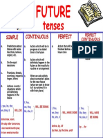Future Tenses Overview