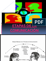 Etapasdelacomunicacion 130620215855 Phpapp02