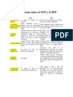 Derecho Laboral I (Parte General) - Diferencias Entre El SNP y El SPP