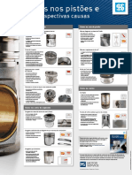 Danos Nos Pistões e Suas Respectivas Causas