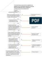 Árbol de Decisiones Negativista Desafiante