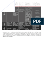 Modelo Estructural de Kernberg