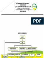 Alur Pelayanan Kia