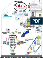 Infografis Kolaborasi STBM