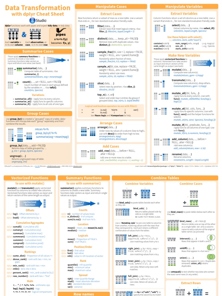 Data Transformation Cheatsheet | PDF | Standard Deviation | Logic