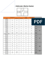 Aforo Vehicular (Norte-Oeste).docx