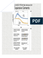 Expansive Cements PDF