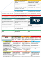 Rubricas para Evidencias