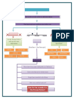 Present Perfect-Graphic Organizer