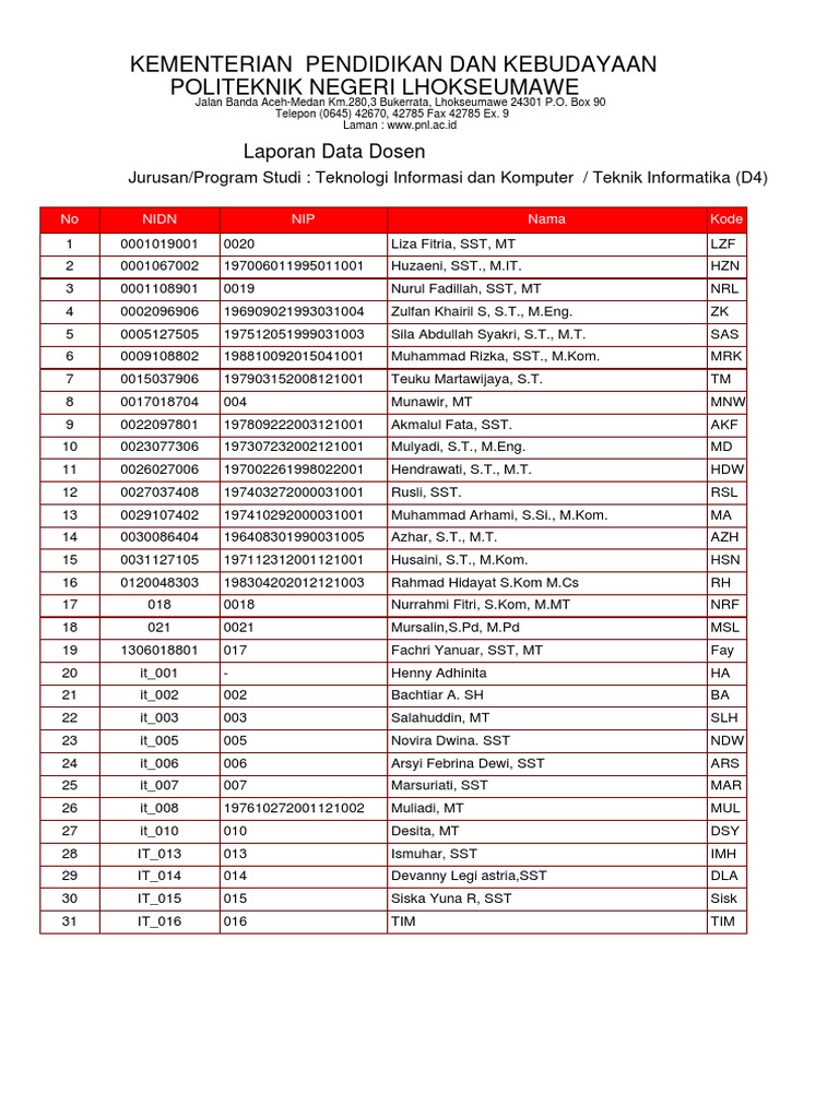 Daftar Dosen Jurusan Teknologi Informasi Dan Komputer Politeknik Negeri