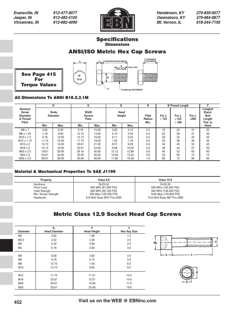 Metric Fasteners Screw Metalworking
