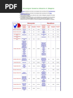 Republican Delegate Allocation