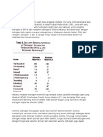 Reseptor Estrogen 3