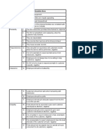 Main Factor No. Dimension/Question Area