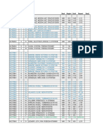 RVR COB Course Offerings T2 AY1516