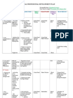 Individual Professional Development Plan 2015