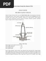 Proses Dapur Tinggi Dan Diagram Fe3c