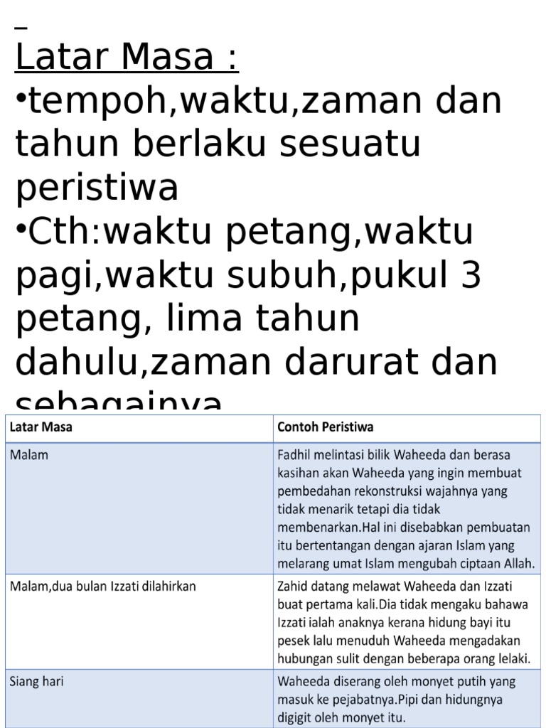 Latar Masyarakat Pdf