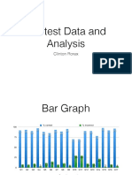 Pre-Assessment Data 2 Revised