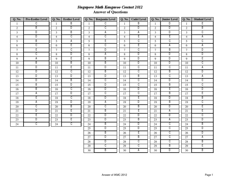 Answer Key Kangaroo 2012 Teaching Mathematics
