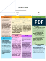 Cuadro Analisis de Tendencias