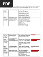 TTIP Syllabus v2 SoSe2017