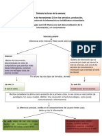 Mapa Conceptual Herramientas Digitales